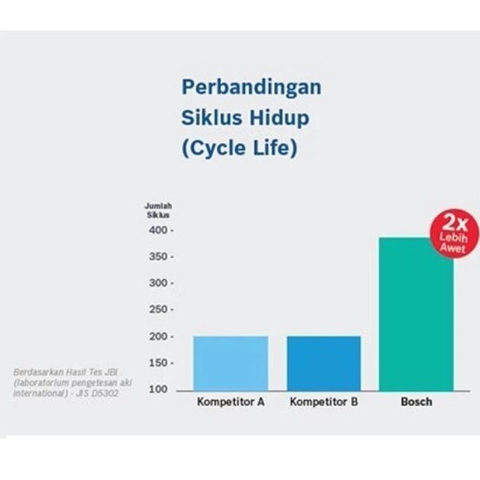 Bosch Aki Kering Motor Yamaha Nmax 155 2020 On - Maintenance Free - Rbtz-7S