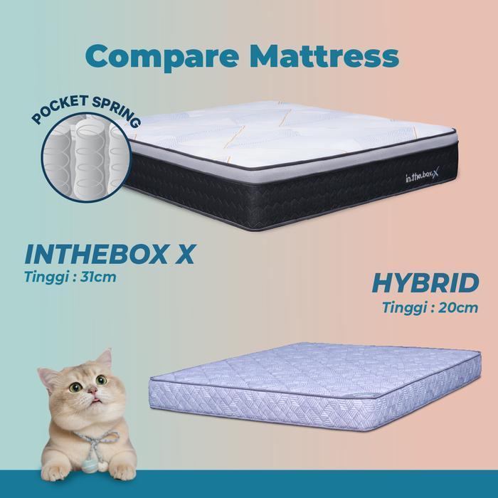 Kasur Springbed INTHEBOX X Ukuran 90x200 (Single) FREE BANTAL