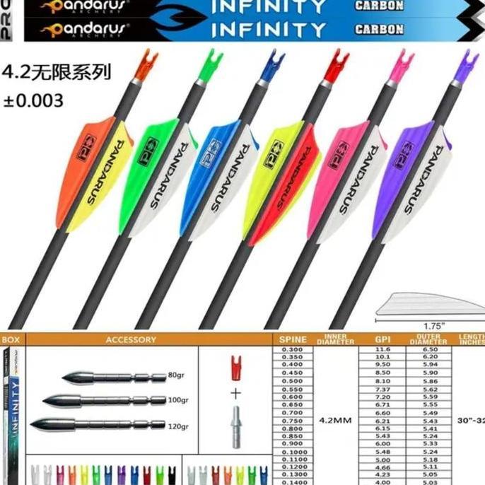 PARDIONSSTORE - ARROW PANDARUS ELITE , ICE POINT ,INFINITY