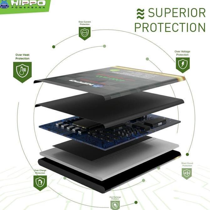 Hippo baterai BN31 Redmi Note 5A 3080 mAh Premium Cell Quality