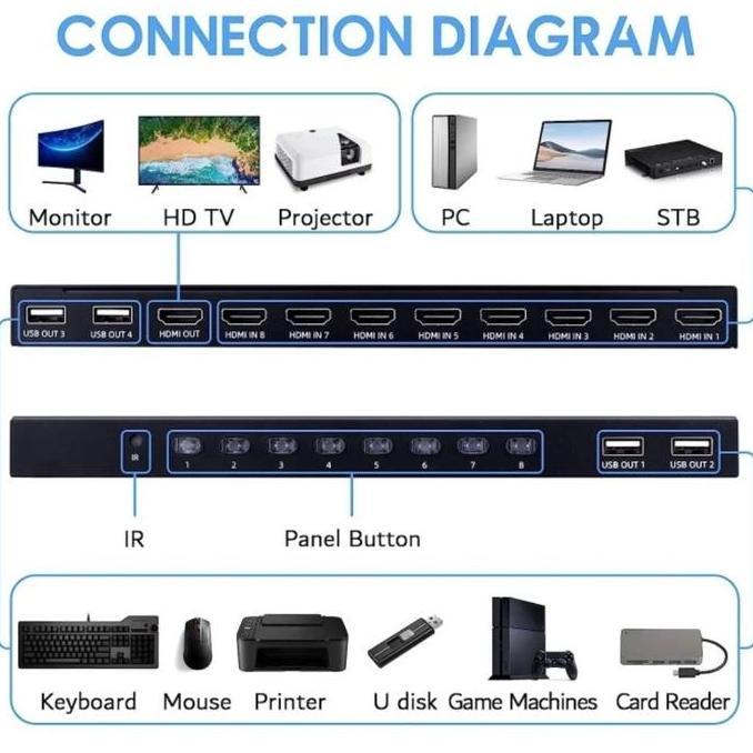 KVM SWITCH HDMI USB 8 PORT FREE KABEL KVM 8 PCS ORIGINAL DAN TERPERCAYA