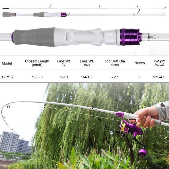 Sougayilang Pancing 1.8M 5-12Lb 1000-4000 Carbon Pancingan Lengkap Kecil Umpan Ikan+Garis Memancing 