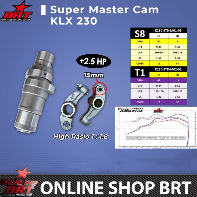 DIREWOLF MASTER CAM PELATUK ROLLER BRT NOKEN AS RRA KLX230 KLX 230 R