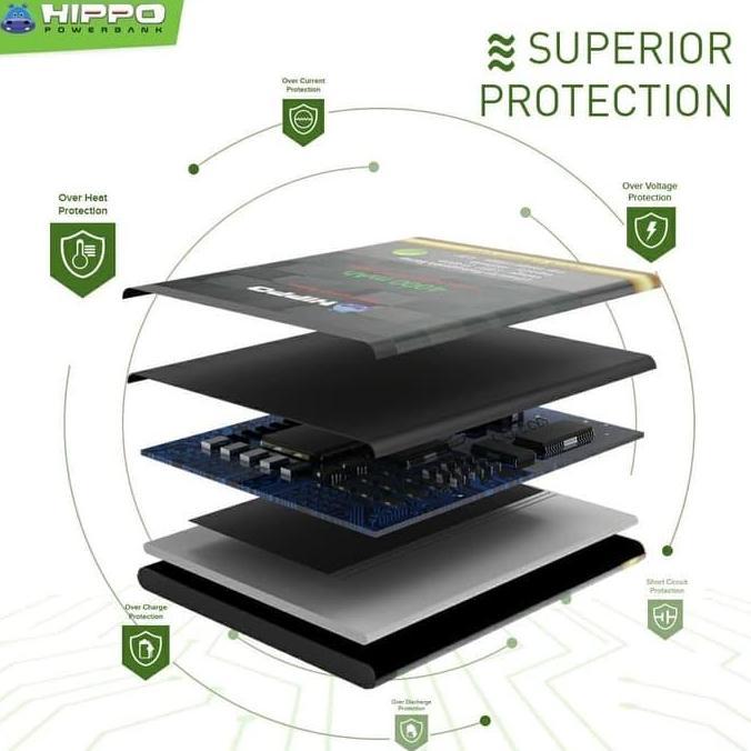Hippo Baterai Bn46 Xiaomi Redmi 7 4000 Mah
