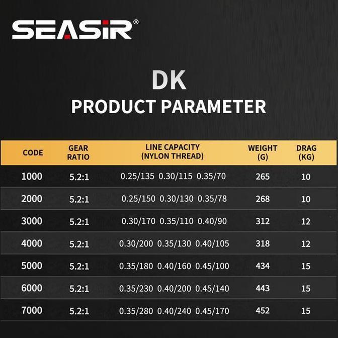 rml - RyobiSeasir x SeaHunter DK1000-7000 Reel Pancing Full Besi Semua Logam Memutar Gulungan Pancin