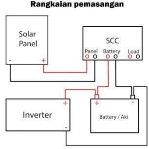 BERMUTU Paket PLTS Solar Panel Tenaga Surya