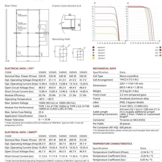 READY Canadian Solar 550 Wp Solar Panel Best Quality SNI