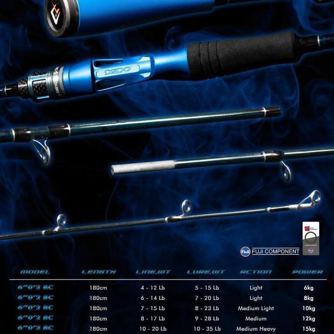 Joran Pancing BC Daido Supersonic III 3 180cm Pro Series Baitcasting (4-12lbs - 10-20lbs) Fuji Murah