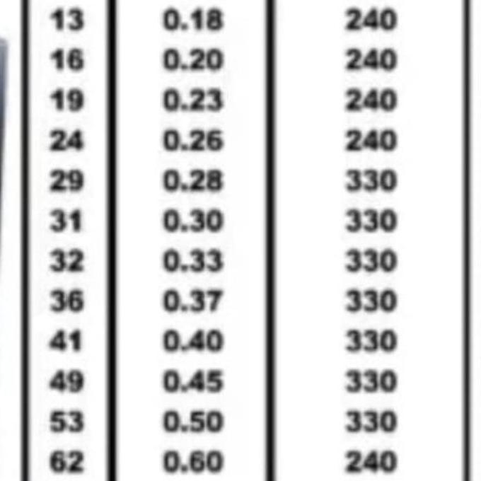 senar pancing blood sukoi 330yard