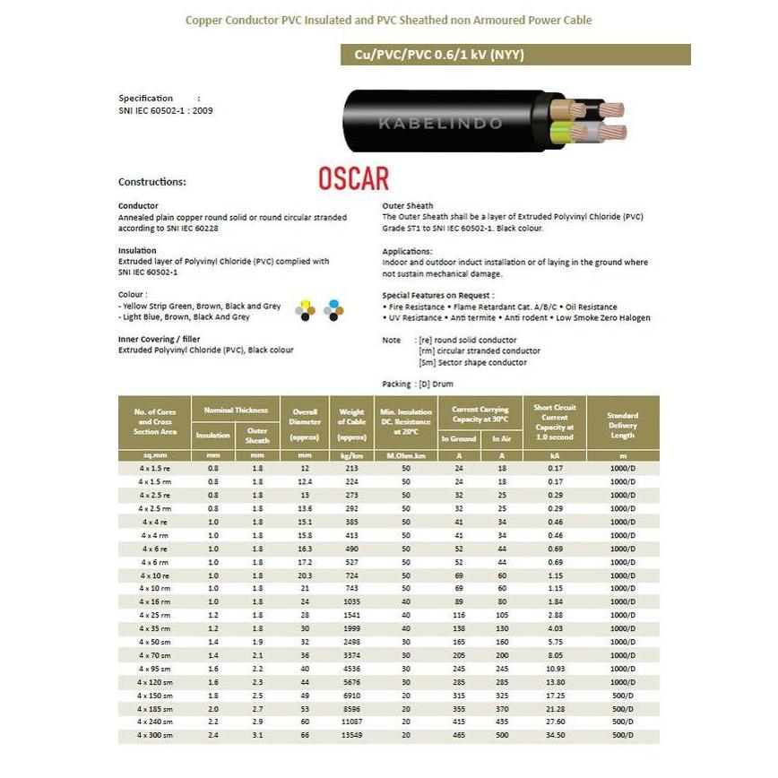 KABEL LISTRIK NYY 4X6 SUPREME