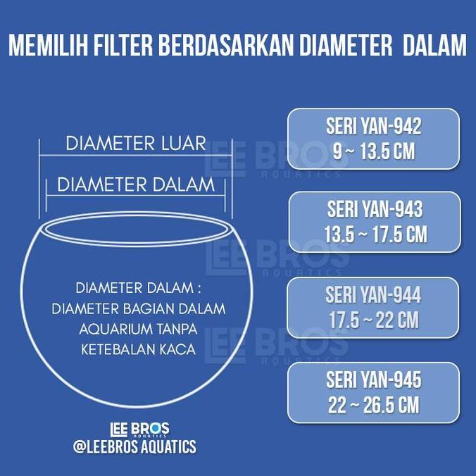 Febylaran - Filter Aquarium Bulat Fish Bowl Mini Aquarium