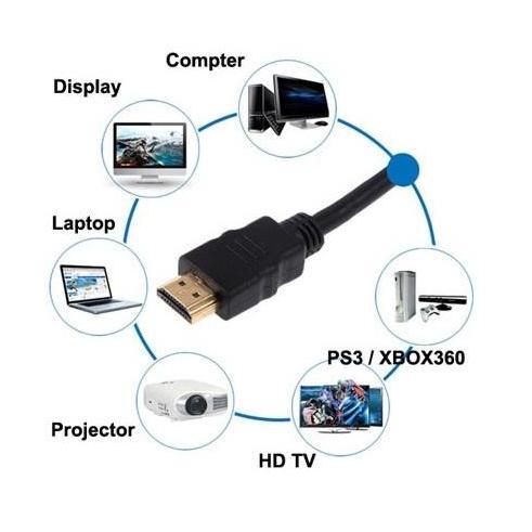 KABEL HDMI @1M HDMI TO HDMI MURAH MERIAH GOLD PLATE 1 METER UNTUK CCTV PC DVR MONITOR TV PARABOLA DV