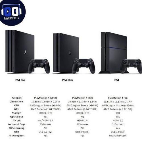 Terlaris Sony Playstation 4 Ps4 Fat Slim Pro Ofw Cfw Hen Stb 500Gb 1Tb Full Games Original Garansi T