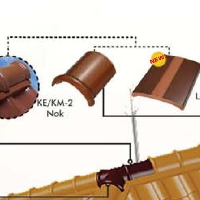 nok genteng kanmuri milenio