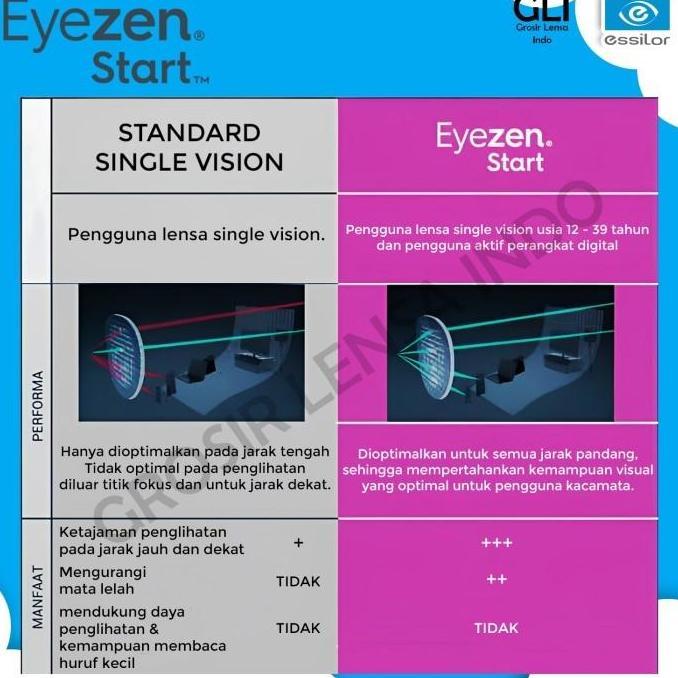Lensa kacamata Essilor SV Eyezen Start Ormix 1.6 Crizal