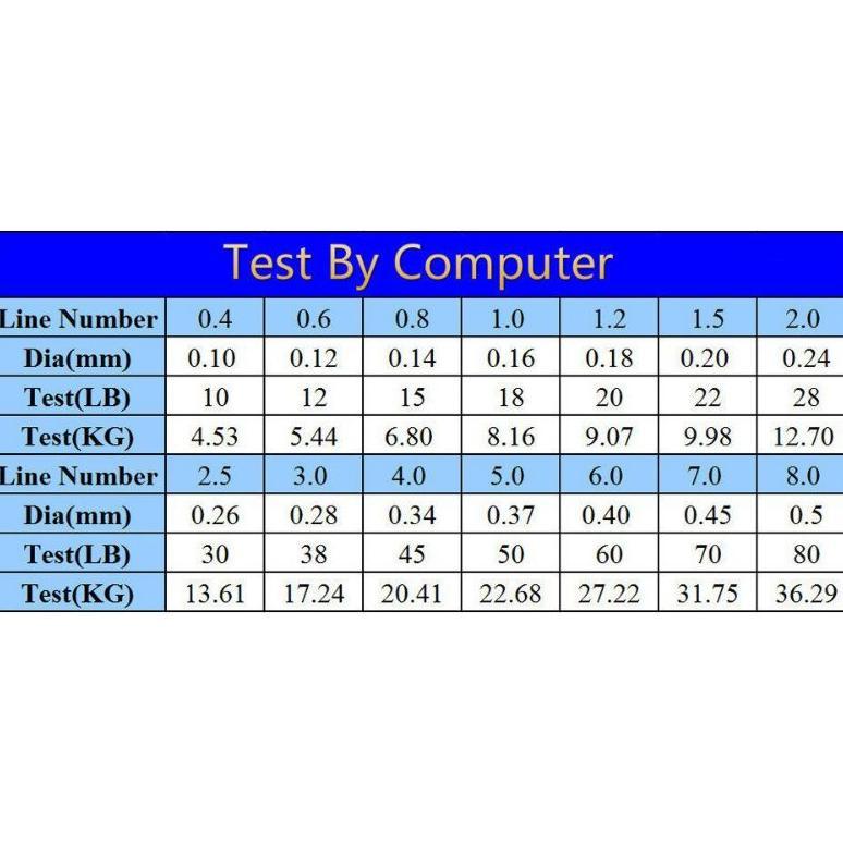 Senar Pe Panjang 300meter