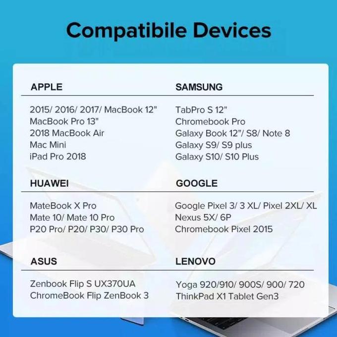 Daptorti- Ugreen Kabel Usb C To Usb C 5A 100 Watt Ugreen Kabel Usb C Pd Charging