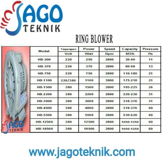 ] Ring Blower Katsu 250 watt 220 volt / Mesin Blower / Kipas Katsu HB200