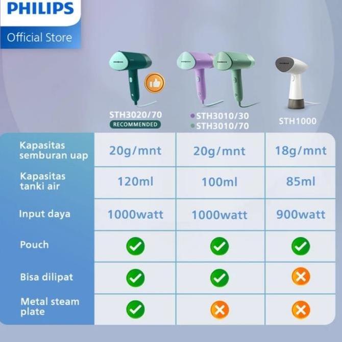 Ready PHILIPS STH3010/70 Handheld Steamer Philips Setrika Uap -Setrika Lipat murah