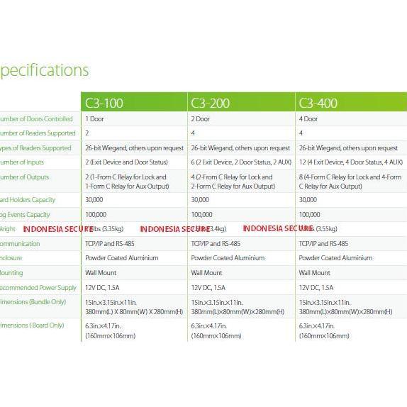 Helloby- Access Control Board Access Controller Board Zkteco C3 200 C3-200