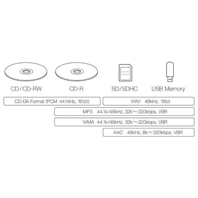 Promo Teac Cd-P750 Dab Cd Player + Fm Radio With Bluetooth Sd/Usb Playback/Recording Vgp 2024 Award 