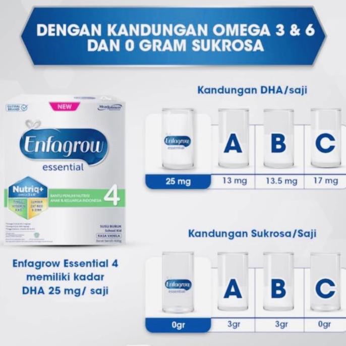 Bybyxt- Enfagrow Essential 4 1800 Gram 1800Gr 1800Gram