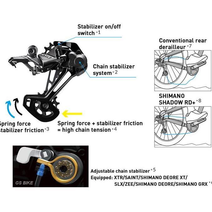 Shimano Deore Xt Rd-M8100-Sgs 1X12 Speed Long Cage Rear Derailleur Sepeda Mtb