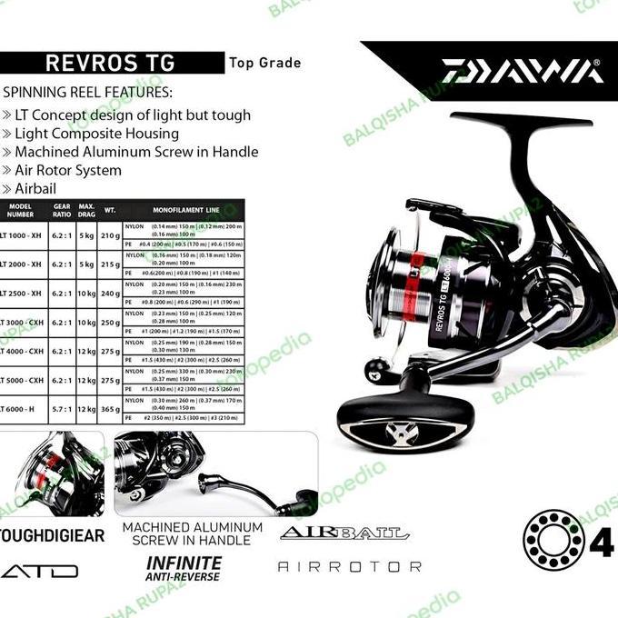 TERMURAH & BERGARANSI RESMI - Ril Daiwa 2020 Revros TG LT