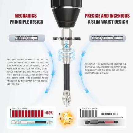 Momenttix- K5 Pasir Nikel Anti Selip Tahan Benturan Mata Obeng Torsi Ph2 Mata Obeng Kelas Industri M