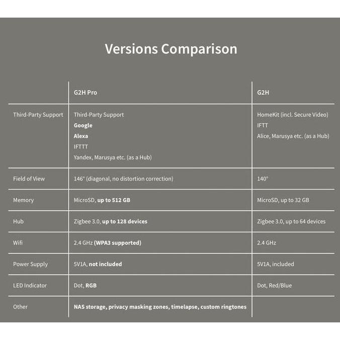 Instancodbisa- Cctv Aqara G2H-Pro Smart Camera Hub Image Recognition Versi Global