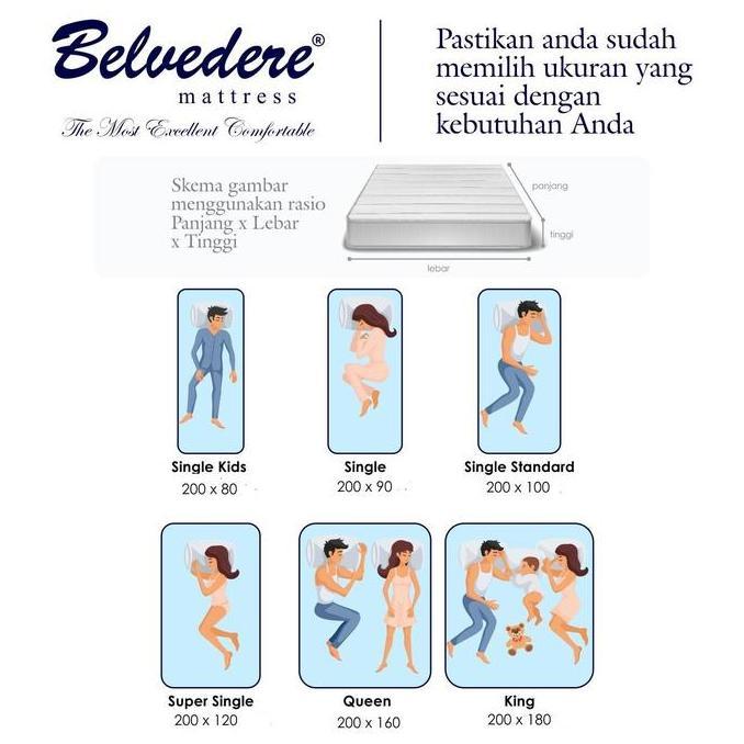 Sleepall- Belvedere Matras Topper Rebonded / Plustop / Lapisan Kasur - Busa Anti Kempes Tebal 8Cm+Or