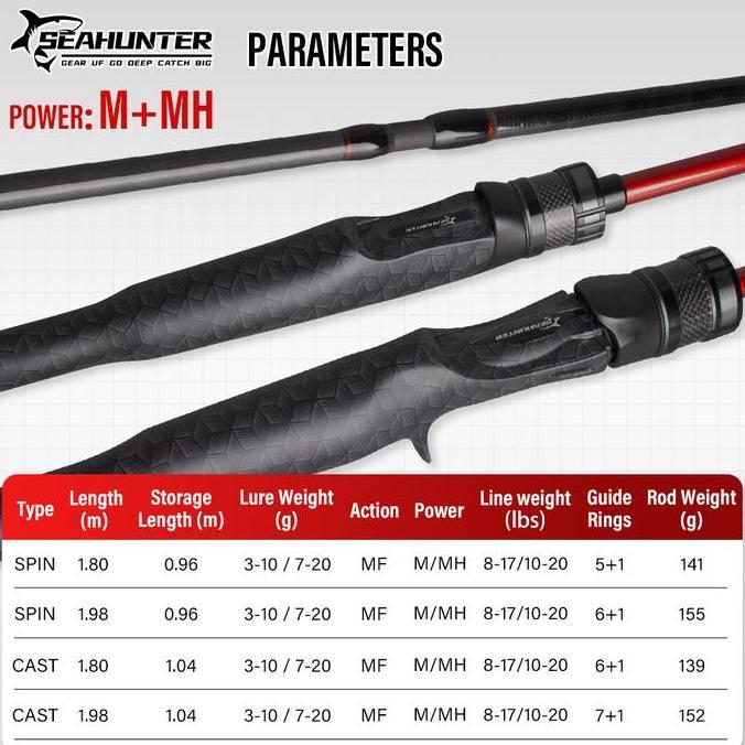 [Kedatangan Baru] Seahunter CAST KING Joran Pancing  180cm/198cm M/MH Power Double Rod Tips Carbon C