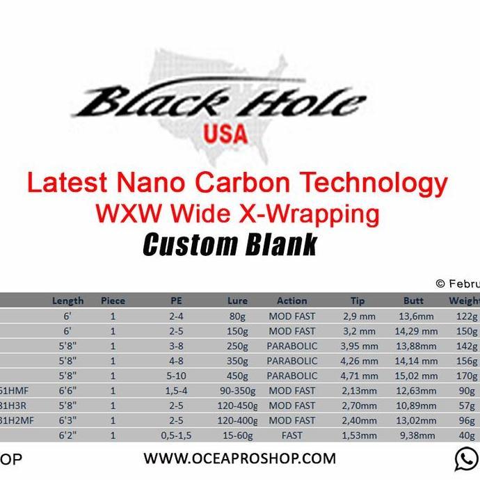 Black Hole CapeCod Custom blank