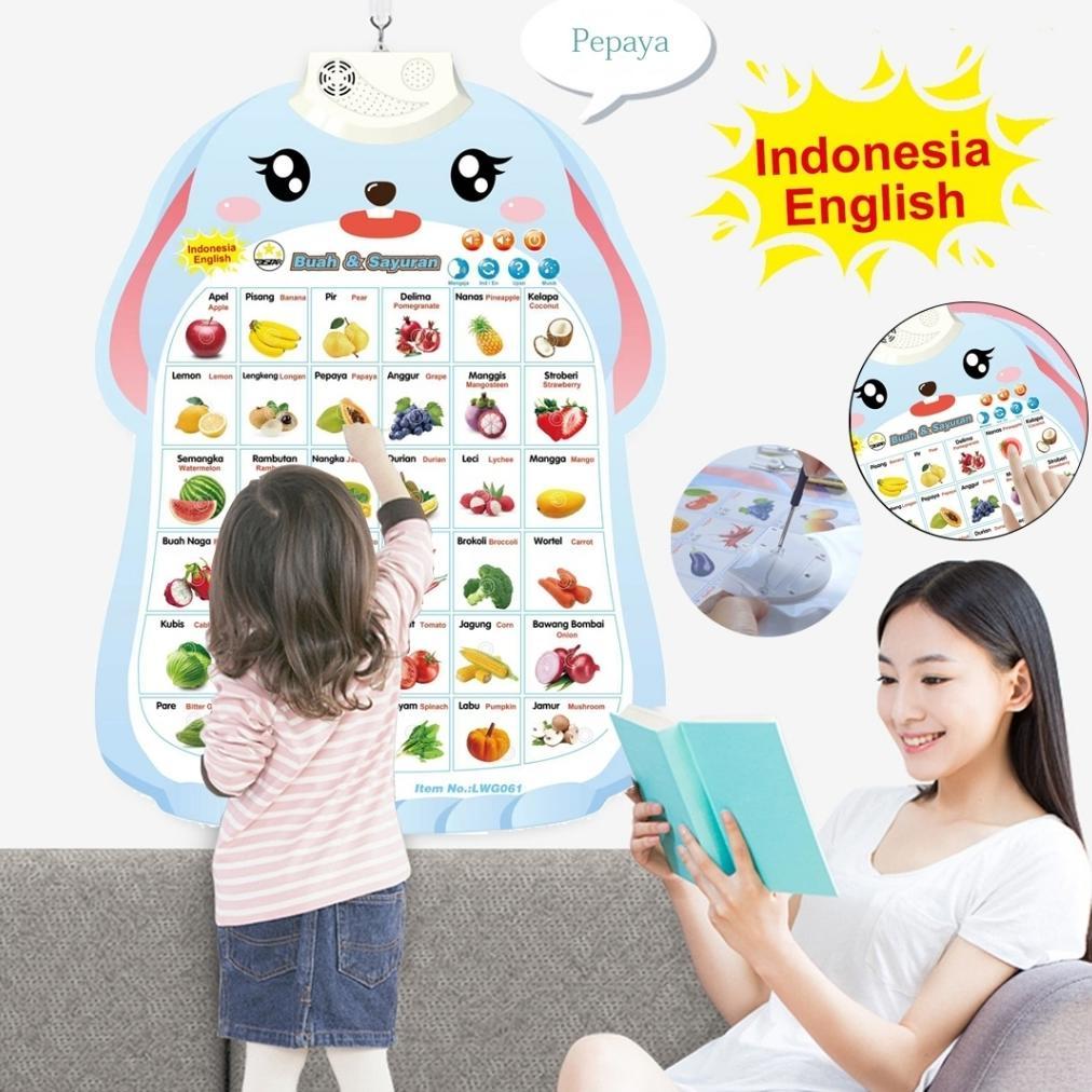 PAKET HEMAT Poster Suara Dinding Angka dan Huruf Mainan Poster Bicara Edukasi 3 Bahasa Musik Indones