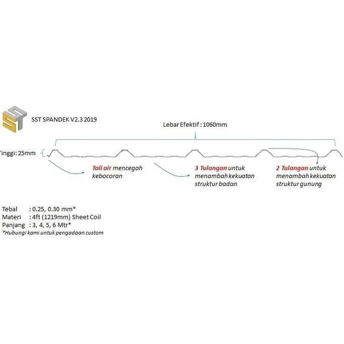 Atap Spandek 0.25 mm x 6 mtr Zincalum Galvalum SUPRADEK SNI Tipe 1060 murah