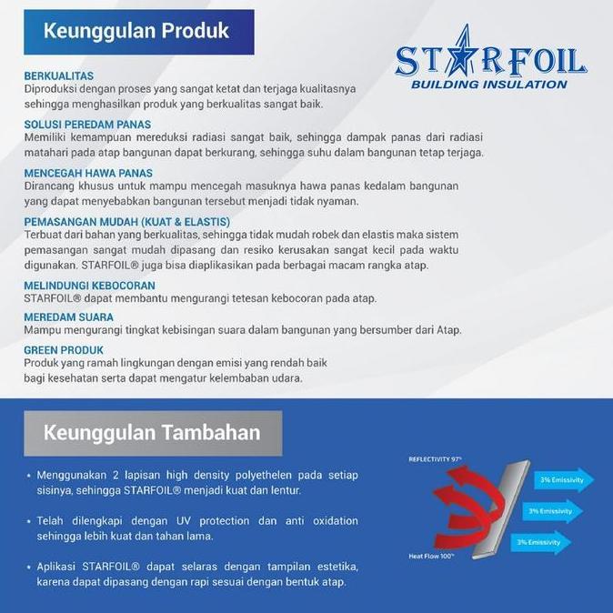 Aluminium Foil Bubble Peredam Panas Atap Tebal 8mm (OJOL) murah