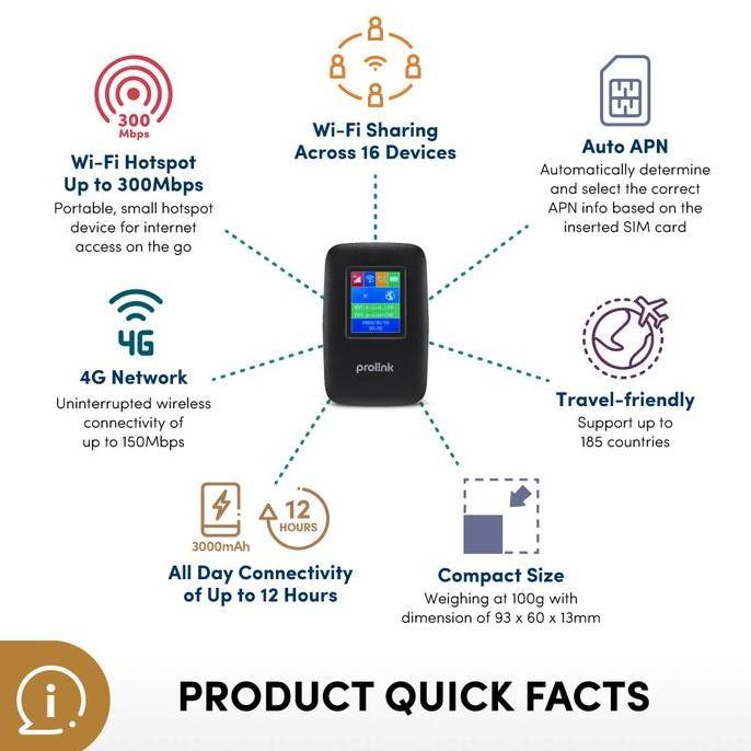 Prolink Portable 4G Lte Modem Wifi Mifi Hotspot Kualitas Terbaik Harga Termurah