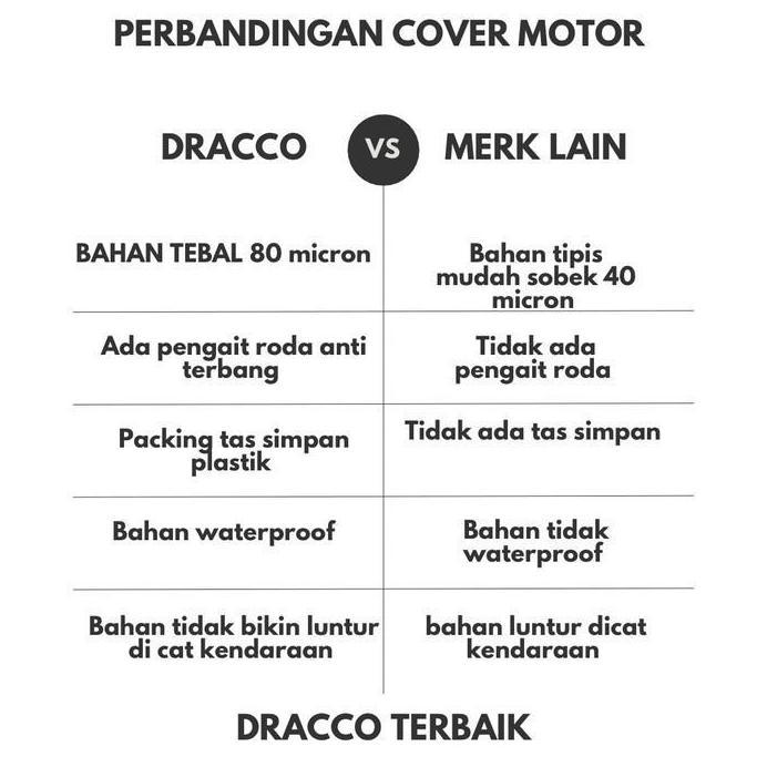 DRACCO cover motor TRIUMPH waterproof tebal transparan bening premium sarung motor TRIUMPH