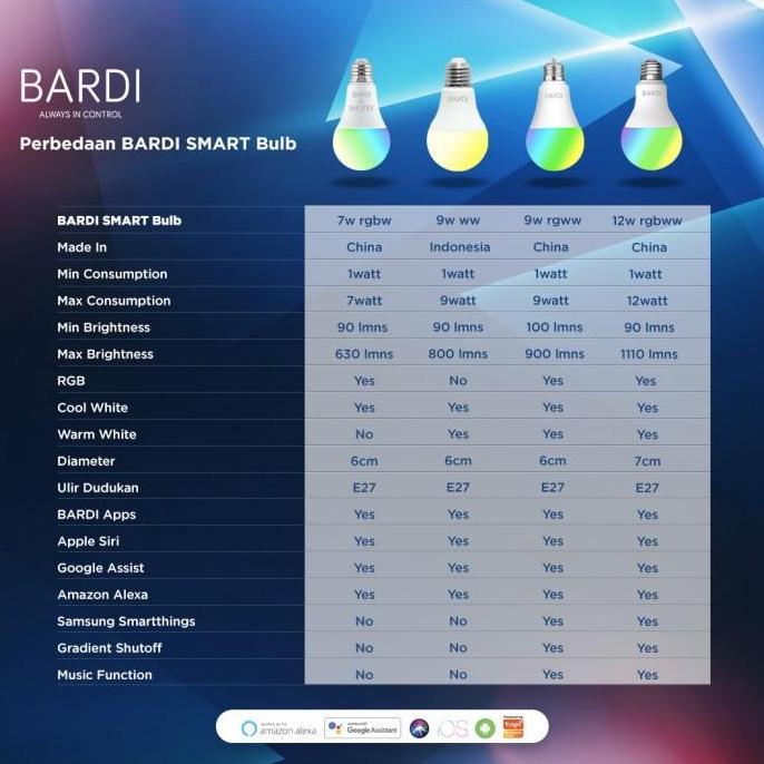 BARDI Smart LED Bulb 12W 9W RGBWW / 9W WW / 9W RGBWW Beacon Bluetooth