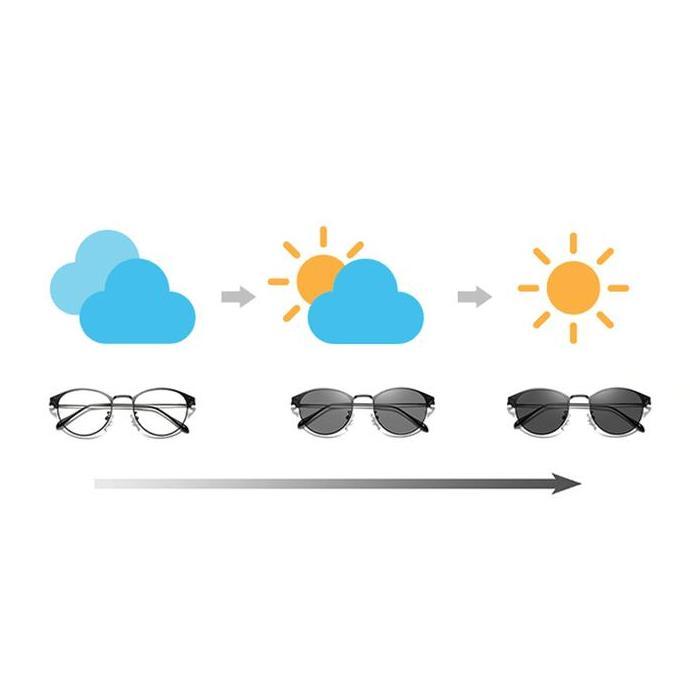 Mixfit- Bitzen Kacamata Anti Radiasi Photocromic Fotocromik Pria Wanita