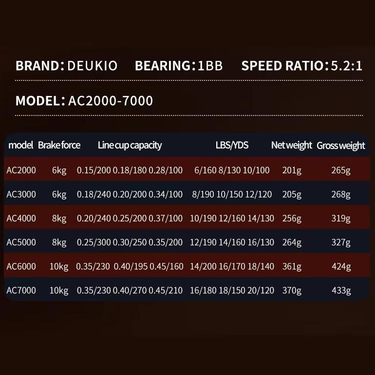 BIG SALE Reel Pancing Deukio Reel Spinning Saltwater AC1000-7000 Fishing Reel 20kg Max Drag 5.2:1 Sp