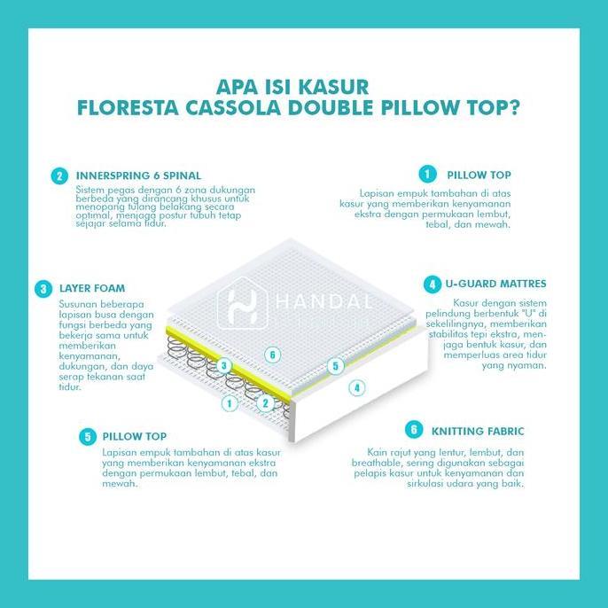 Floresta Kasur Springbed Cassola Double Pillow Top All Variant