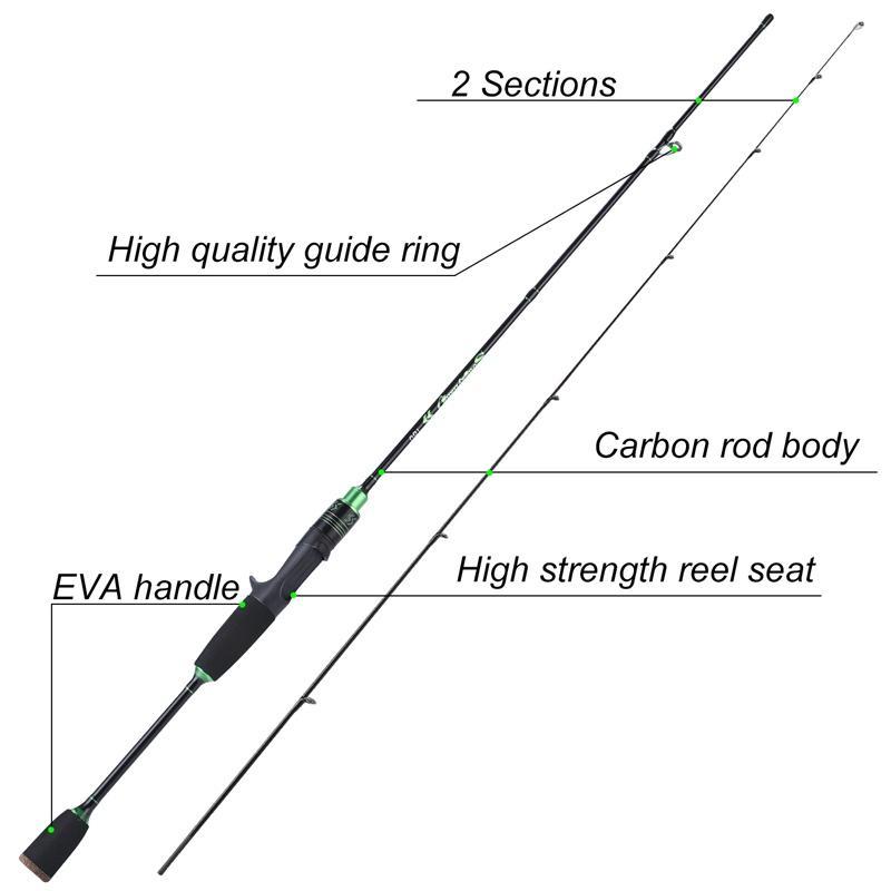Sougayilang Joran Pancing 1.8M 2.1M 2-6Lb Lentur Carbon 2 Section Saltwater Freshwater Pancingan
