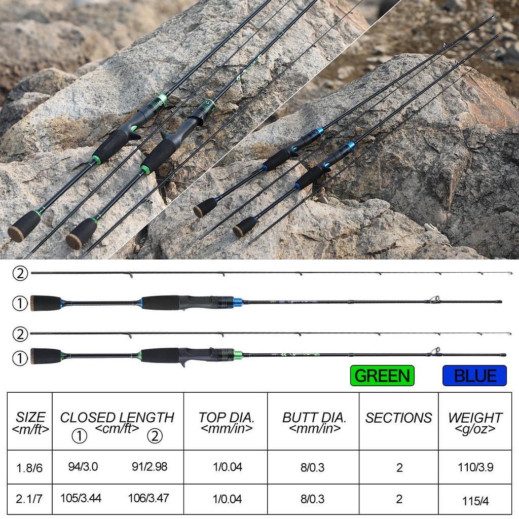 Sougayilang Joran Pancing 1.8M 2.1M 2-6Lb Lentur Carbon 2 Section Saltwater Freshwater Pancingan