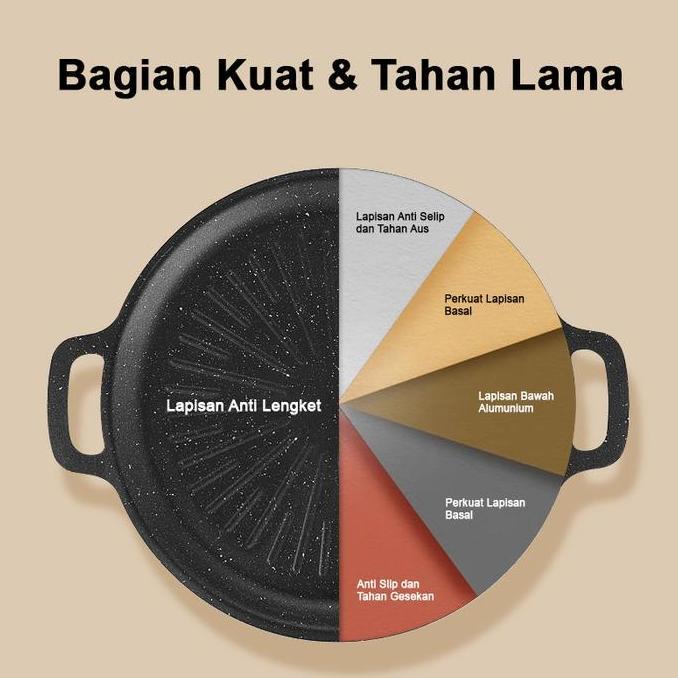 Prasaja209 - Pan Grill Anti Lengket Alat Panggang Ala Korea Style Diameter 34Cm Alat Grill Panggang 