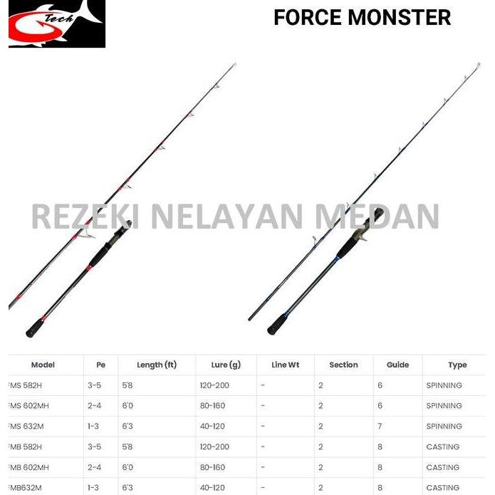 NEW Joran Jigging G-TECH Force Monster | Joran Jigging G-TECH Terbaru 2024