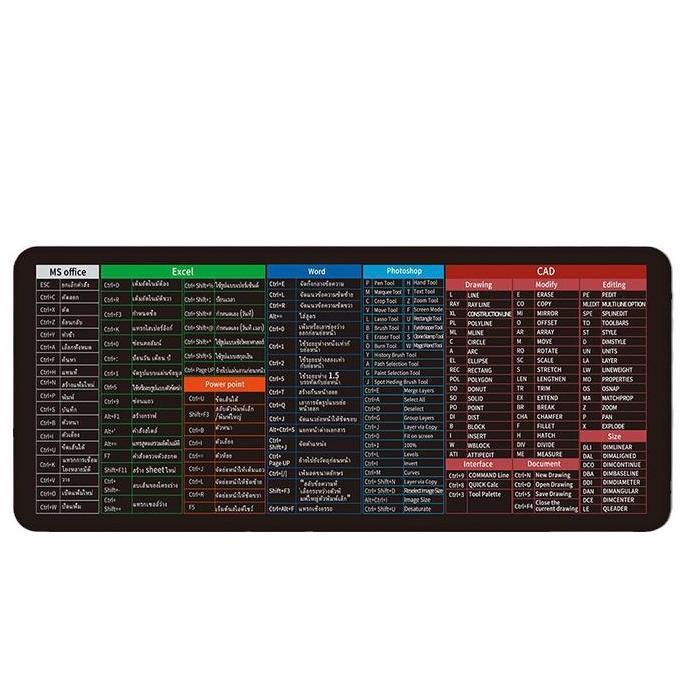SABILULUNGAN Office Wps For Beginners Mouse Pad 30*60cm Reminder Shortcut Keys Alas Tetikus