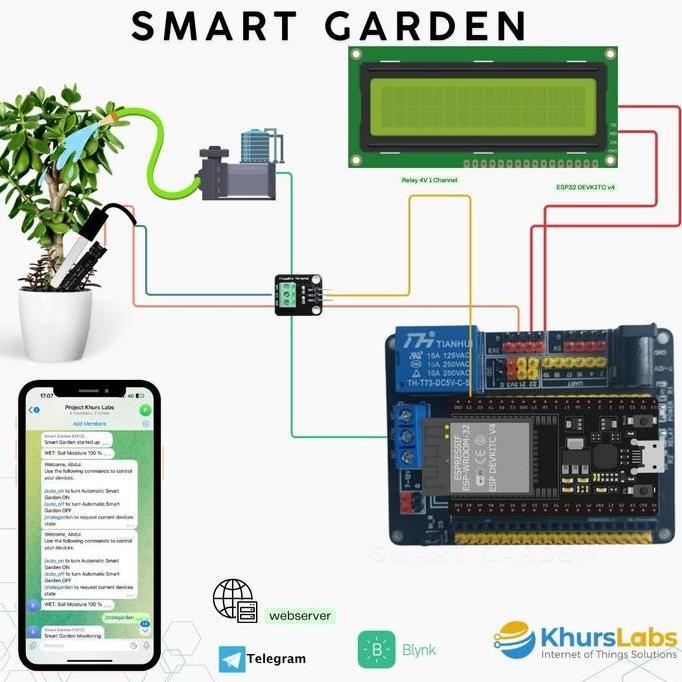 Penyiraman Tanaman Otomatis Smart Garden Online - IOT Control dan Monitoring Trainer KIT