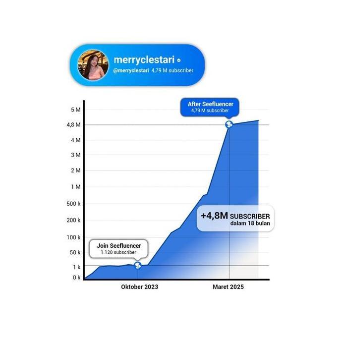 Zecanma -  Rtinah Buku Mega Creator By Samuel Christ Cara Bikin Konten Yang Selalu Fyp 1M+ Views
