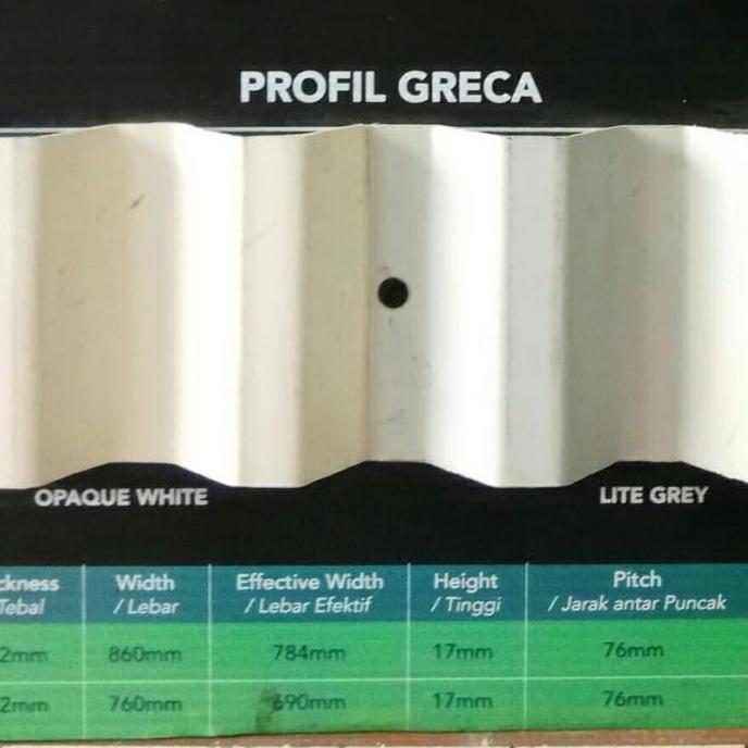 Nutbolt- Alderon Rs Greca